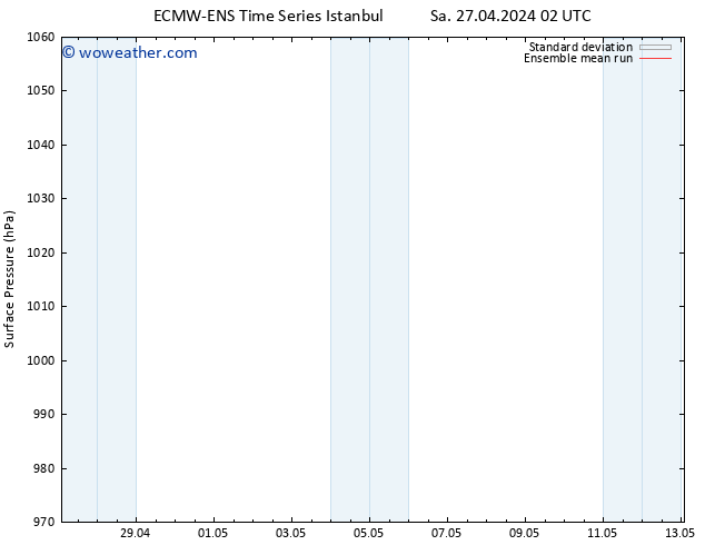 Surface pressure ECMWFTS Sa 04.05.2024 02 UTC