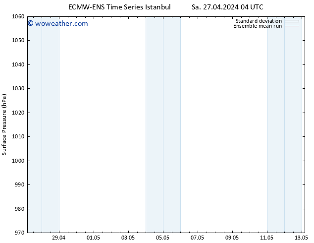 Surface pressure ECMWFTS Th 02.05.2024 04 UTC