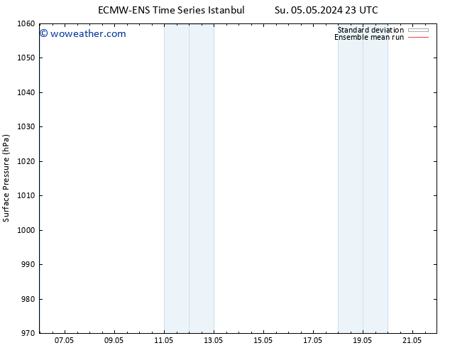 Surface pressure ECMWFTS Su 12.05.2024 23 UTC