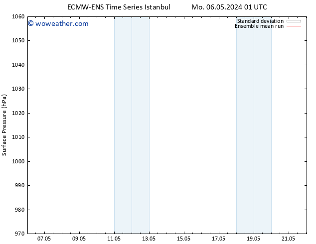 Surface pressure ECMWFTS Tu 07.05.2024 01 UTC