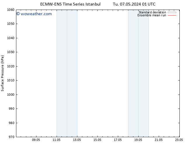 Surface pressure ECMWFTS Fr 10.05.2024 01 UTC