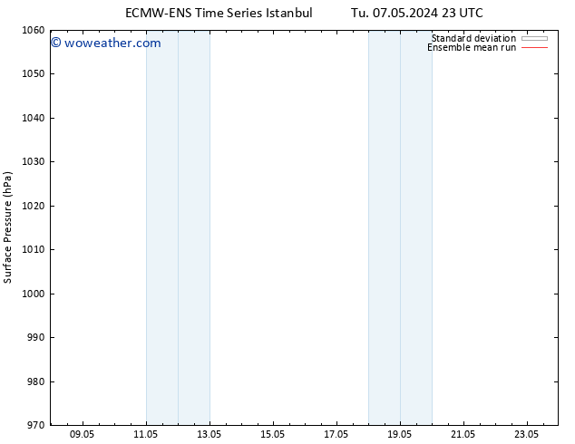 Surface pressure ECMWFTS Sa 11.05.2024 23 UTC