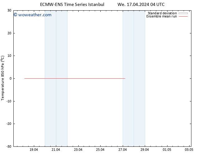 Temp. 850 hPa ECMWFTS Mo 22.04.2024 04 UTC