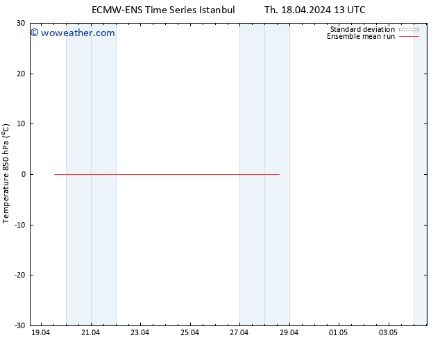 Temp. 850 hPa ECMWFTS Su 28.04.2024 13 UTC