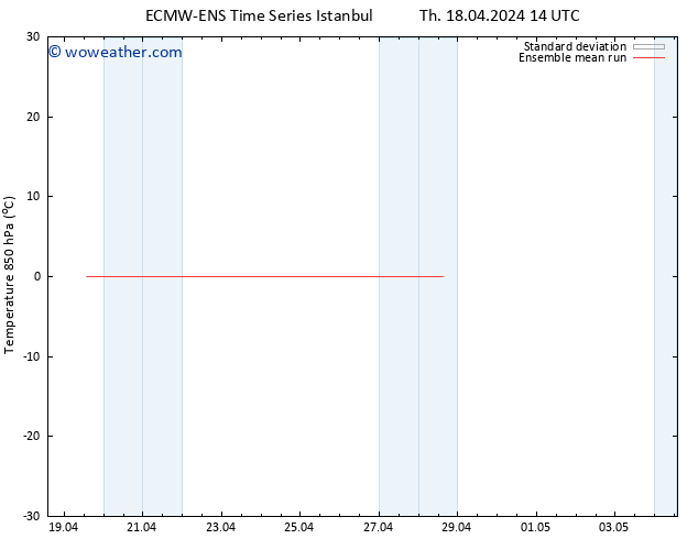 Temp. 850 hPa ECMWFTS Sa 20.04.2024 14 UTC