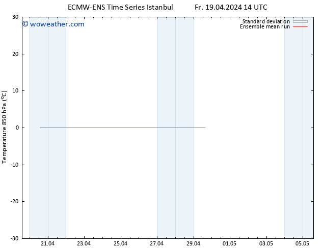 Temp. 850 hPa ECMWFTS Tu 23.04.2024 14 UTC