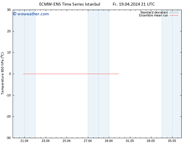 Temp. 850 hPa ECMWFTS Sa 20.04.2024 21 UTC