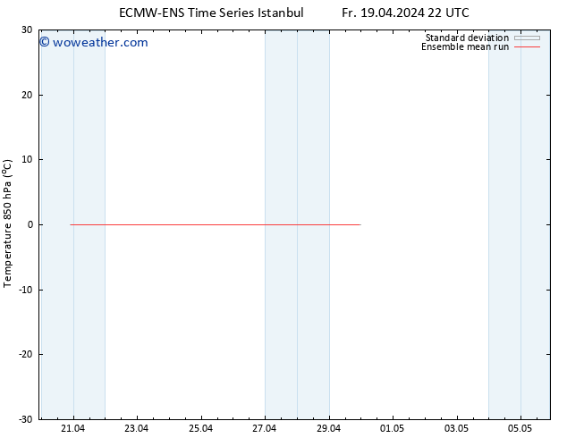 Temp. 850 hPa ECMWFTS Sa 20.04.2024 22 UTC