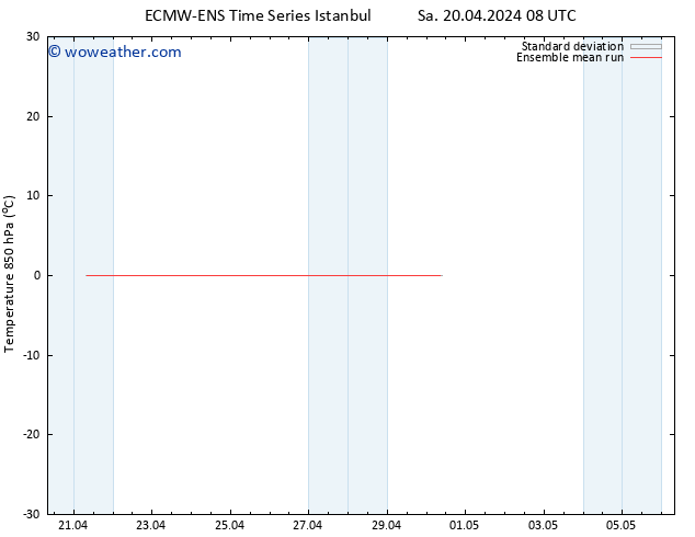 Temp. 850 hPa ECMWFTS Mo 22.04.2024 08 UTC