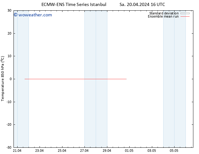 Temp. 850 hPa ECMWFTS Mo 29.04.2024 16 UTC