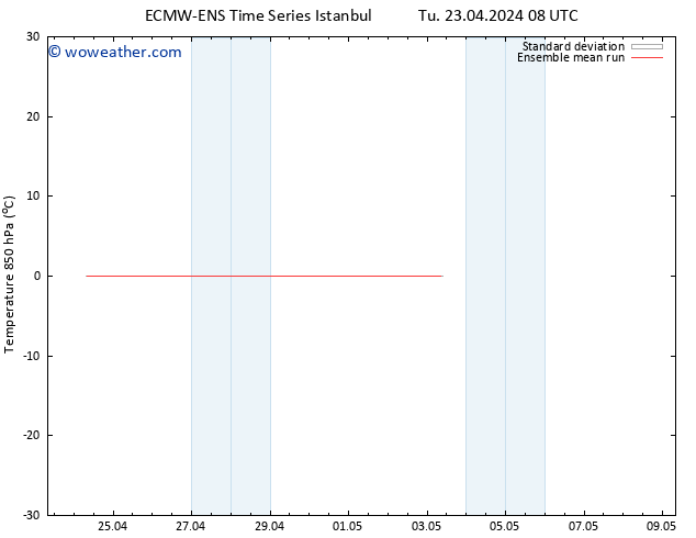 Temp. 850 hPa ECMWFTS Th 25.04.2024 08 UTC