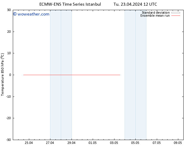Temp. 850 hPa ECMWFTS Th 02.05.2024 12 UTC