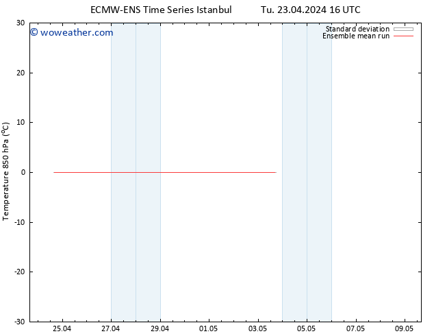 Temp. 850 hPa ECMWFTS Tu 30.04.2024 16 UTC