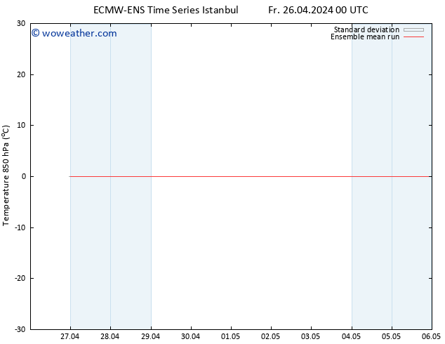 Temp. 850 hPa ECMWFTS Sa 27.04.2024 00 UTC