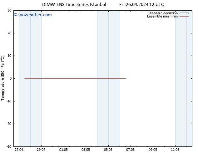 Temp. 850 hPa ECMWFTS Mo 29.04.2024 12 UTC