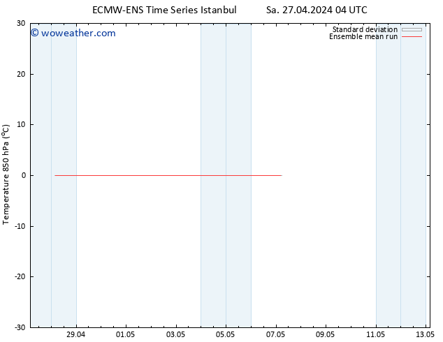 Temp. 850 hPa ECMWFTS Th 02.05.2024 04 UTC