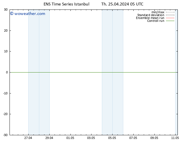 Height 500 hPa GEFS TS Th 25.04.2024 05 UTC