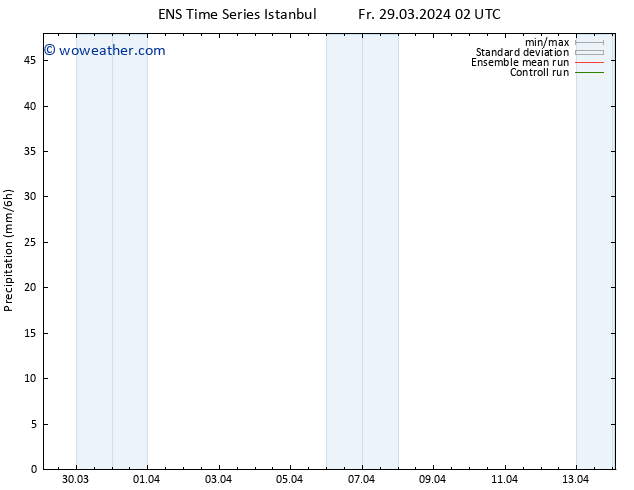 Precipitation GEFS TS Su 31.03.2024 02 UTC