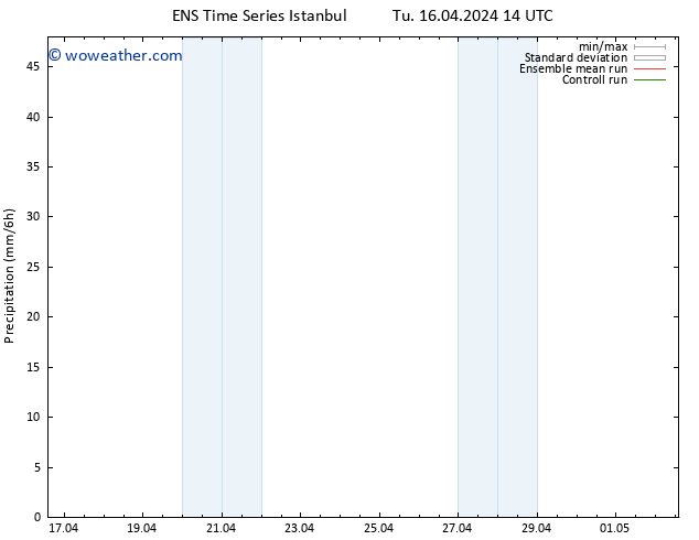 Precipitation GEFS TS Sa 20.04.2024 20 UTC