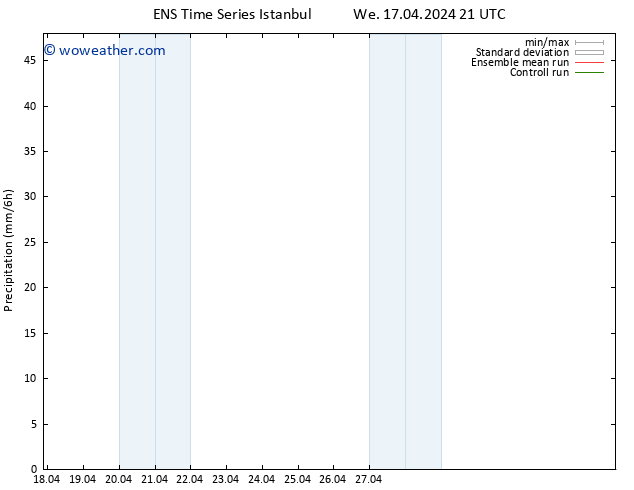 Precipitation GEFS TS Th 18.04.2024 03 UTC
