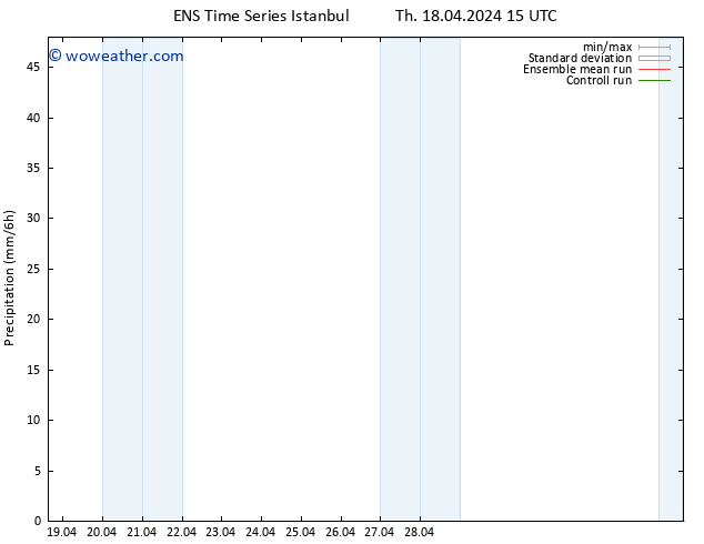 Precipitation GEFS TS Th 18.04.2024 21 UTC