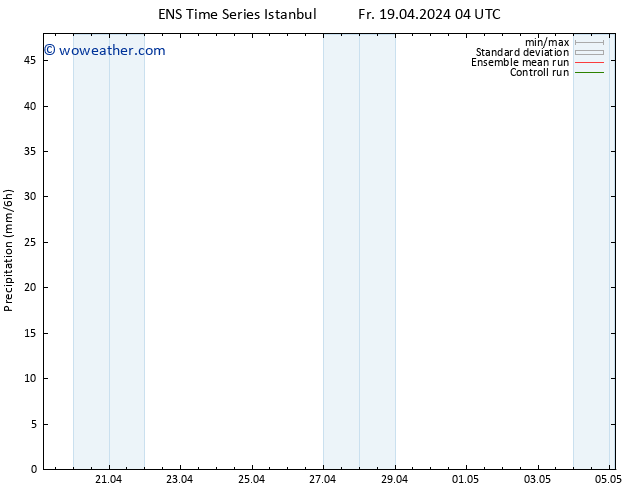 Precipitation GEFS TS Th 02.05.2024 04 UTC