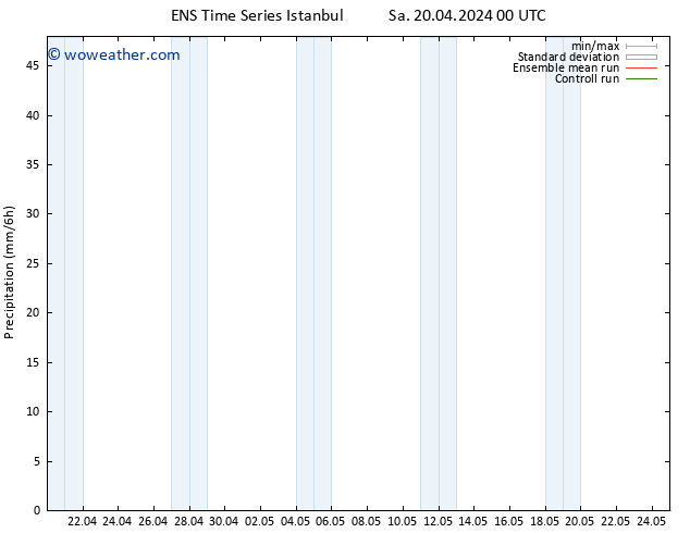 Precipitation GEFS TS Sa 20.04.2024 06 UTC