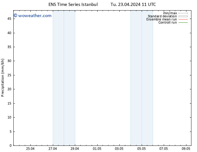Precipitation GEFS TS Tu 23.04.2024 17 UTC