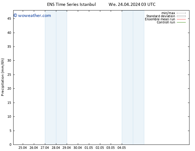 Precipitation GEFS TS Th 25.04.2024 15 UTC