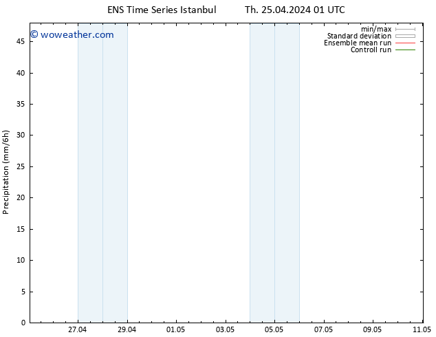Precipitation GEFS TS Th 25.04.2024 07 UTC