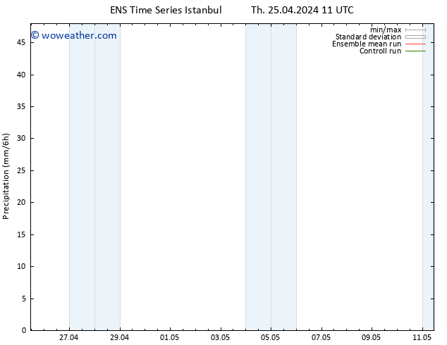 Precipitation GEFS TS Th 25.04.2024 17 UTC