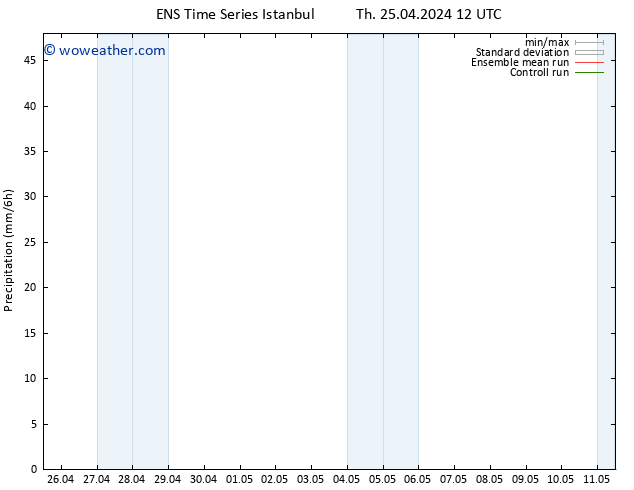 Precipitation GEFS TS Th 25.04.2024 18 UTC