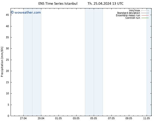 Precipitation GEFS TS Th 25.04.2024 19 UTC