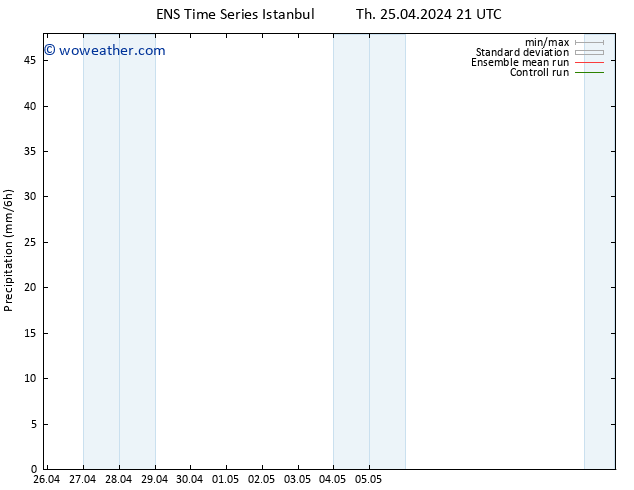 Precipitation GEFS TS Su 28.04.2024 03 UTC