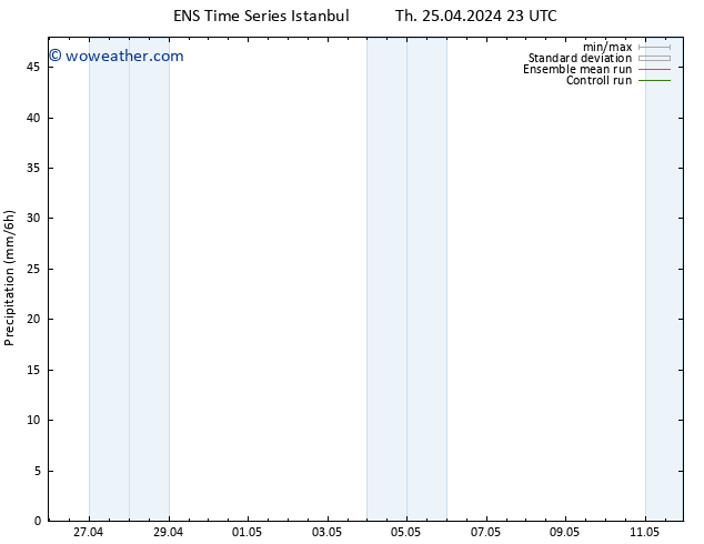 Precipitation GEFS TS Sa 27.04.2024 05 UTC