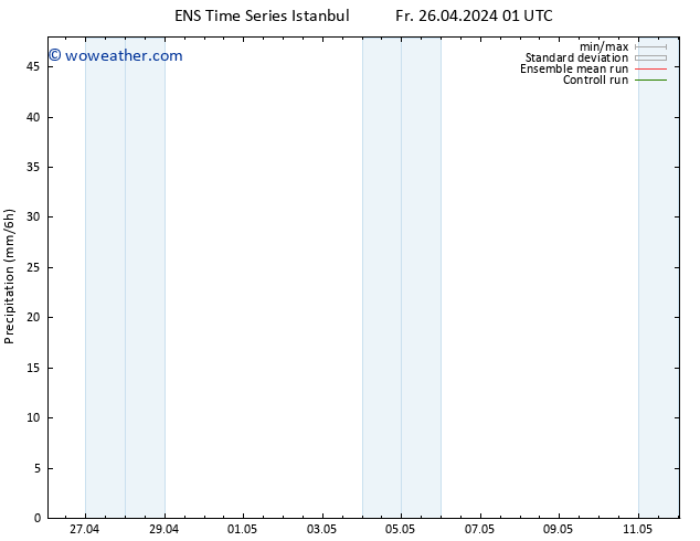 Precipitation GEFS TS Mo 29.04.2024 19 UTC