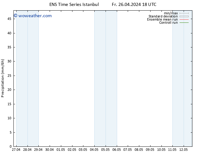 Precipitation GEFS TS Sa 27.04.2024 00 UTC