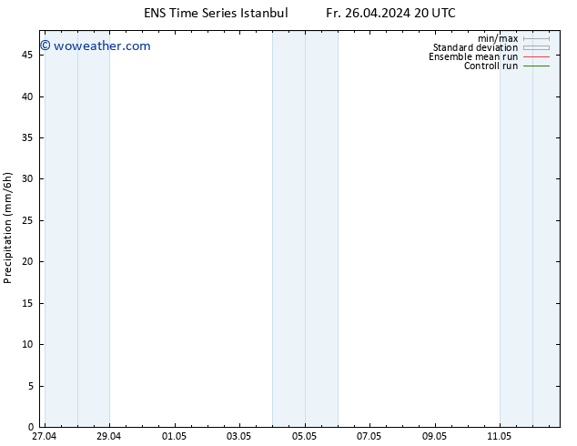 Precipitation GEFS TS We 01.05.2024 14 UTC