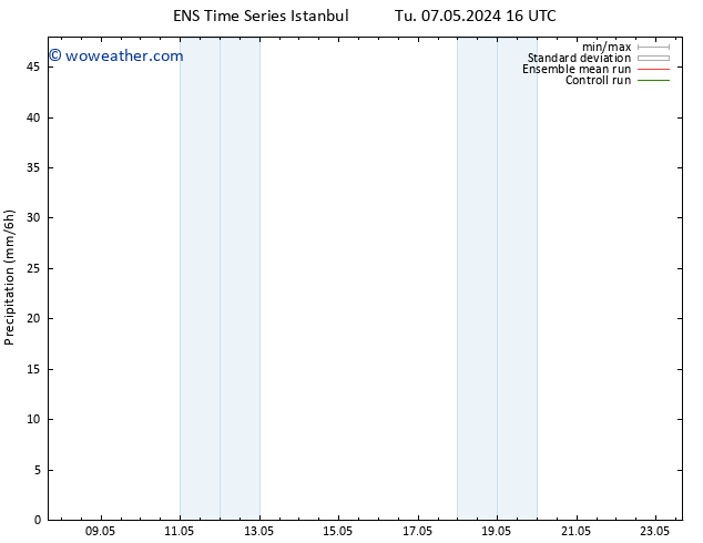 Precipitation GEFS TS Sa 11.05.2024 22 UTC