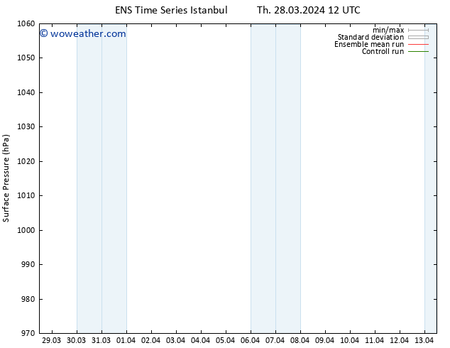 Surface pressure GEFS TS Th 28.03.2024 18 UTC