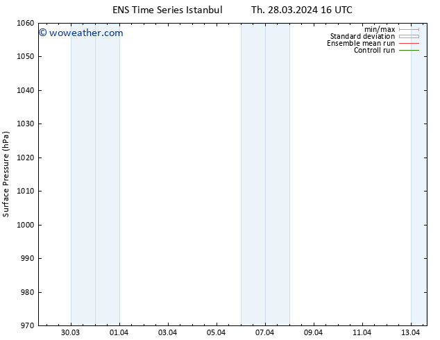 Surface pressure GEFS TS Th 28.03.2024 22 UTC