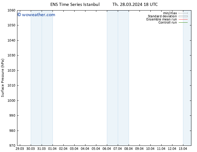 Surface pressure GEFS TS Sa 30.03.2024 12 UTC