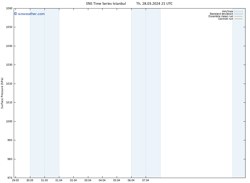 Surface pressure GEFS TS Th 28.03.2024 21 UTC