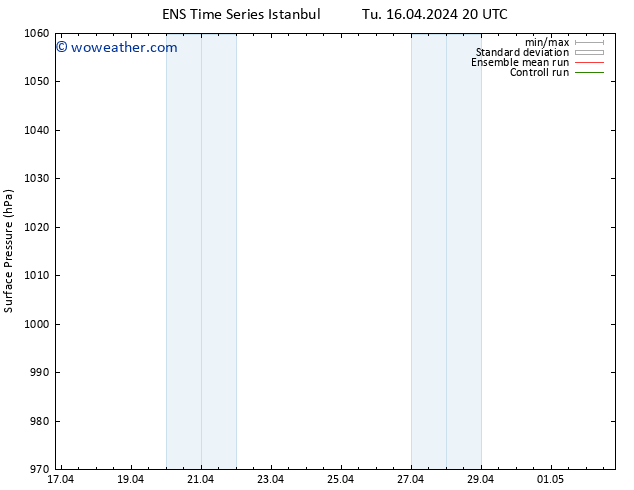 Surface pressure GEFS TS Tu 16.04.2024 20 UTC