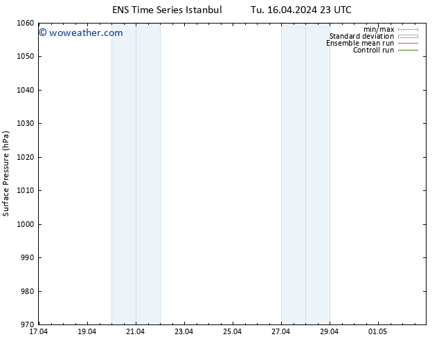 Surface pressure GEFS TS We 17.04.2024 05 UTC