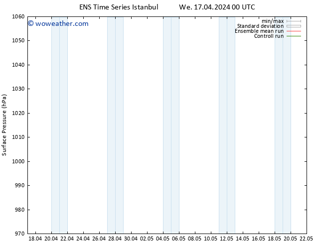 Surface pressure GEFS TS Mo 22.04.2024 12 UTC