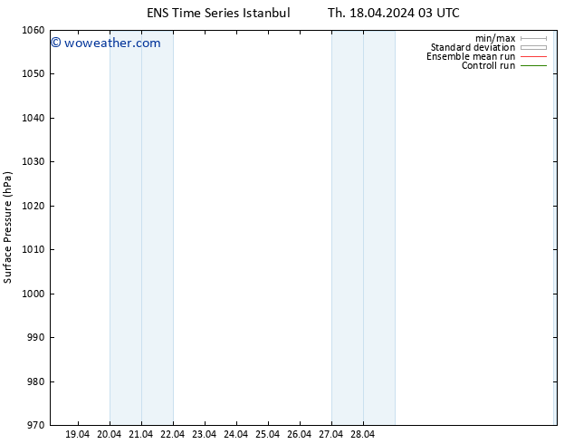 Surface pressure GEFS TS Tu 23.04.2024 03 UTC