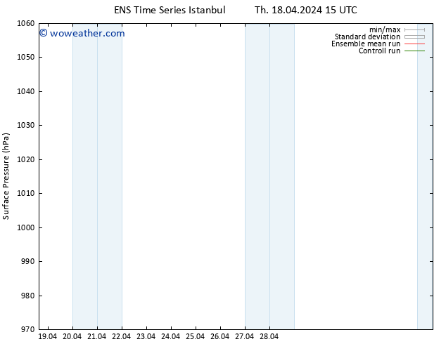 Surface pressure GEFS TS Th 18.04.2024 15 UTC