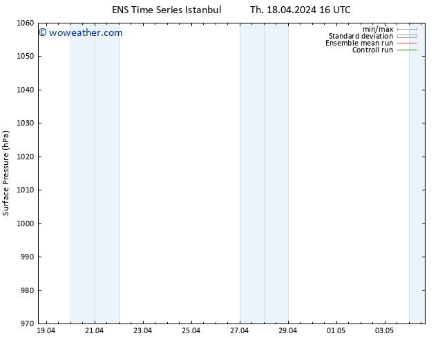 Surface pressure GEFS TS Th 18.04.2024 22 UTC