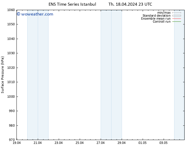 Surface pressure GEFS TS Sa 20.04.2024 17 UTC